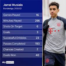 By scoring against lazio rome jamal musiala breaks the record for fc bayern munich's youngest goal scorer in the. Jamal Musiala Bayern Munich Midfielder To Represent Germany And Not England Football News Sky Sports