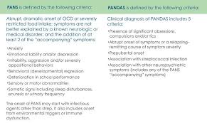 Symptoms Criteria Of Pandas Pandas Syndrome What Is Pandas Kids Health