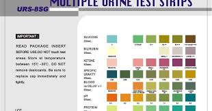 Biochemistry Class Notes Dipstick Method For Urinalysis