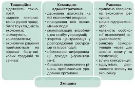 Різниця в часі, відстань на літаку, час польоту, вартість поїздки і цікаві факти. Tipi Ekonomichnih Sistem Tipizaciya Krayin Svitu Za Rivnem Ekonomichnogo Rozvitku Misce Ukrayini V Nij Svitove Gospodarstvo Nacionalna Ekonomika Ta Svitove Gospodarstvo Pidruchnik Geografiya 9 Klas P O Maslyak Aksioma 2017