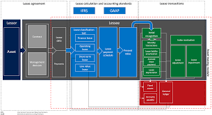 Lease financing is a modern terminology in the field of financing that is being applied by businesses throughout the world. Erste Schritte Mit Dem Anlagen Leasing Finance Dynamics 365 Microsoft Docs