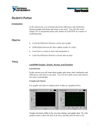Labview Graphs Charts Arrays And Clusters