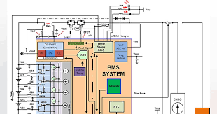 Image result for Accumulators and PBMs Architecture