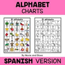 Letters with more than one name. Spanish Alphabet Charts Letters And Sounds By Nicole And Eliceo Tpt