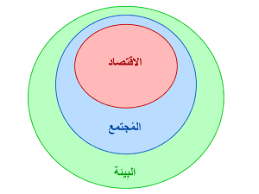 0%0% found this document useful, mark this document as. Ø§Ø³ØªØ¯Ø§Ù…Ø© ÙˆÙŠÙƒÙŠØ¨ÙŠØ¯ÙŠØ§