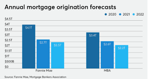 Why rocket companies shares are taking off today. Gores Holdings Iv A High Price For A Great Company Nyse Uwmc Seeking Alpha