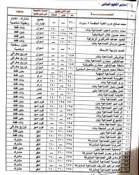 قبول 10% من حملة الشهادات الفنية بالجامعات واستثناء الـ50 الأوائل من قواعد القبول. ØªÙ†Ø³ÙŠÙ‚ Ø§Ù„Ù‚Ø¨ÙˆÙ„ Ø¨Ù…Ø¯Ø§Ø±Ø³ Ø§Ù„Ø¯Ø¨Ù„ÙˆÙ…Ø§Øª Ø§Ù„ÙÙ†ÙŠØ© Ø¨Ø£Ø³ÙˆØ§Ù† 2021 2022