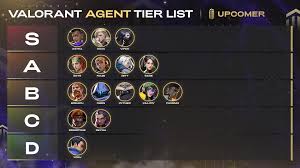 We've called los angeles home since our founding in 2006 but as the company grew so did its needs. The Best Agents In Competitive Valorant Pre Masters