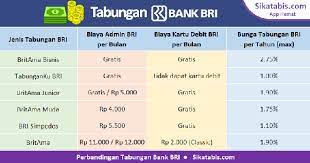 Jawaban Yusna Wati Untuk Apa Jenis Asuransi Yang Diminati Oleh Banyak Orang Quora Asuransi Kartu Kartu Bunga