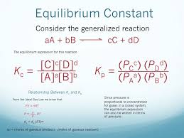 What Is An Equilibrium Constant Teaching Chemistry Chemistry Classroom Chemistry Education