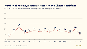 It was first identified in december 2019 in wuhan,. Covid 19 Live Updates Global Cases Pass 161 Million