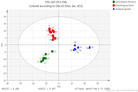 148, lot 3434, 1st floor, parkcity commercial square, bintulu. Molecules Free Full Text Classification Of Raw Stingless Bee Honeys By Bee Species Origins Using The Nmr And Lc Ms Based Metabolomics Approach Html