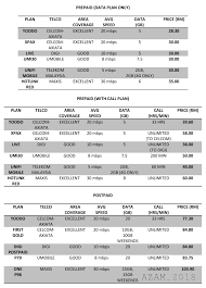 Adakah anda mencari perbandingan plan postpaid terbaik di malaysia pada tahun 2016? Yoodo Vs Prepaid Vs Postpaid 2018 Yoodo