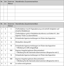 Beller materialien für die kleinkindpädagogik. Kindergarten Beobachtungsbogen Zur Ermittlung Des