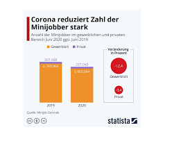Ihre jobsuche nach zuhause ergab 11 stellenanzeigen. Minijob Und Midijob Im Vergleich Personal Haufe