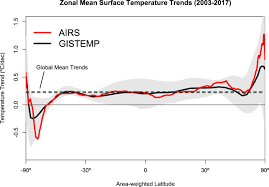 Share interesting maps, map visualizations, etc. Recent Global Warming As Confirmed By Airs Iopscience