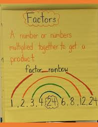 Factors Anchor Chart Create A Factor Rainbow Math Anchor Charts Mathematics Worksheets Math Interactive Notebook