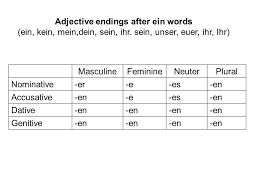 German Ein Adjective Endings Adjectives Self Improvement Psychology