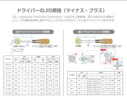アネックスツール