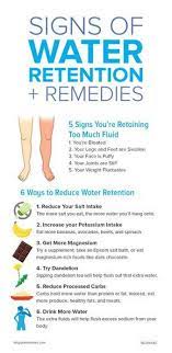 Pin On Water Retentions Remedies