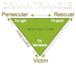 The two drama triangles can be nested. Escaping Conflict And The Karpman Drama Triangle Borderline Personality Disorder