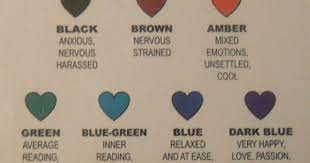 Chart Of Mood Necklace Color Meanings Mood Ring Color Meanings Mood Color Meanings Color Meanings