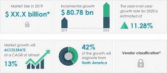 We did not find results for: Global Specialty Coffee Shops Market 2020 2024 Increasing Consumption Of Coffee To Boost Growth Technavio Business Wire