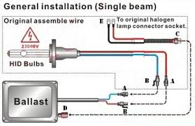 The ballast takes your input voltage and current and regulates it into pulses within specific frequencies to enable your lamp or bulb to run efficiently and. Amazon Com Xentec 55w Standard Size Ballasts X 2 Bundle With 2 X Xenon Bulb H11 H8 H9 Offroad Green Offroad Automotive