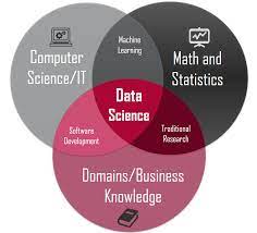 Visit payscale to research data scientist salaries by city, experience, skill, employer and more. How To Become A Data Scientist Or Data Analyst In Malaysia Best Advise Information On Courses At Malaysia S Top Private Universities And Colleges Eduspiral Represents Top Private Universities In Malaysia