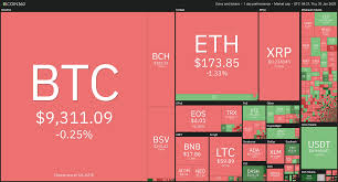 But the marketplace isn't allowing itself to freak out. Daily Crypto Review Jan 30 Crypto Market Consolidating Japan Heavily Into Cryptocurrencies Forex Academy