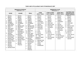 Senarai sekolah tingkatan 6 seluruh negeri. Ubksktd3 Senarai Sekolah Berasrama Penuh Dan Pakej Mata Facebook