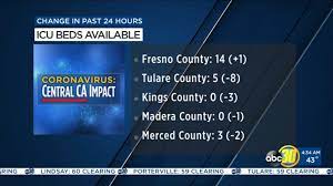 Find an emergency dentist in fresno, ca 24 hours a day! Central California Covid 19 Updates Latest Icu Capacities Stay Home Orders Coronavirus Restrictions Abc30 Fresno