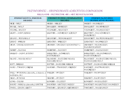 Adjectives For Polish Teachers