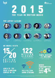 hits daily double rumor mill u k music market figures