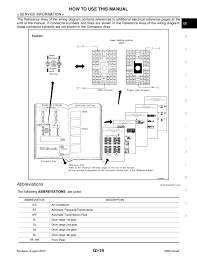 2008 Nissan Quest Service Repair Manual