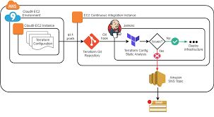 the 11 aws certifications choosing the right one for you