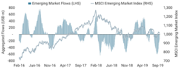 Weak Sentiment Hits Em Flows Unigestion Com