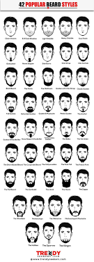 Fashion Infographic How To Grow A Beard 42 Perfect Beard Styles Ultimate Guide Sakal Modelleri Sakal Bakimi Sakal Ve Sac