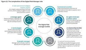 The 12 Stages Of The Agile Transformation Journey In 2020 Risk Management Disruptive Technology Risk