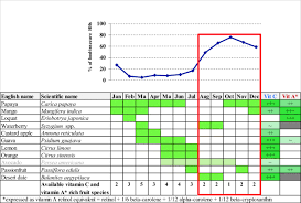Pyrifolia, have round fruits that are crisp with an explosively juicy texture, much like an apple. Developing Fruit Tree Portfolios That Link Agriculture More Effectively With Nutrition And Health A New Approach For Providing Year Round Micronutrients To Smallholder Farmers Springerlink