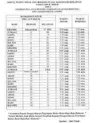 Terdapat beberapa perbedaan tentang waktu berbuka puasa berdasarkan pendapat para ulama. Jadual Waktu Imsak Dan Berbuka Puasa Tahun 1439h 2018m Bagi Negeri Kelantan