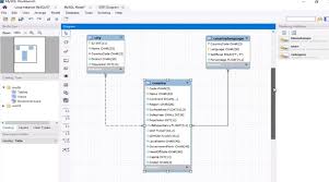 Aprender A Verificar O Servico E Criar Um Diagrama E R Para Um Banco Existente No Mysql Workbench Fabio Dos Reis Boson Treinamentos Em Tecn Utn Pinte
