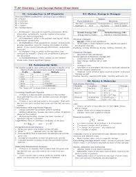It's easy for you to say that because you never find tests difficult. Ap Chemistry Master Cheatsheet