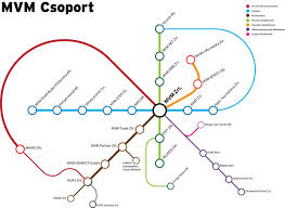 Organizational Chart As Subway Map Infographic