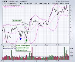 bollinger bands chart 3 charts price chart stock