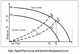 Fan Curves Basics Explained Understanding Fan Performance