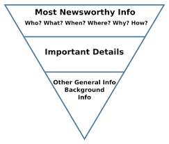 Inverted Pyramid Journalism Wikipedia
