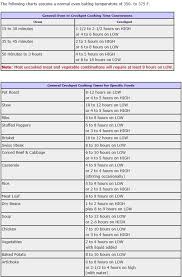 Oven Recipes In Your Crockpot Cre8ive Edible Crock Pot