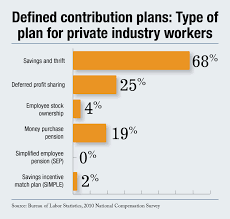 Check spelling or type a new query. Bureau Of Labor Statistics Reveals New Data On Dc Retirement Plans Benefitspro