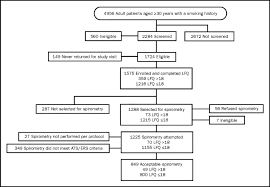 Image result for Lung Function Questionnaire